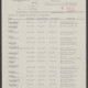 Gelsenkirchen, Sint-Joseph Hospitaal blad172. Nationaal Archief via Oorlogsbronnen.