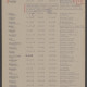 Gelsenkirchen, Sint-Joseph Hospitaal blad177. Nationaal Archief via Oorlogsbronnen.